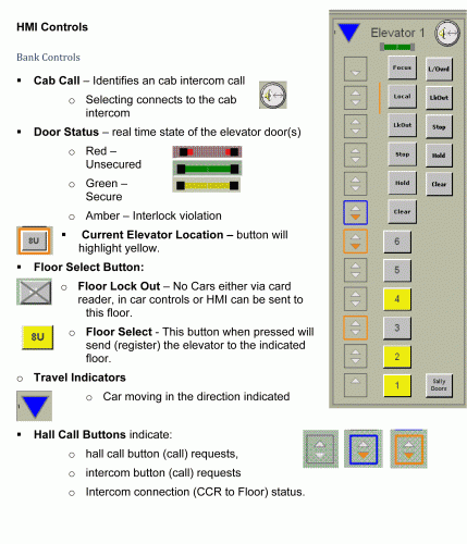 Elevator Control