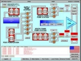 Kosovo HMI